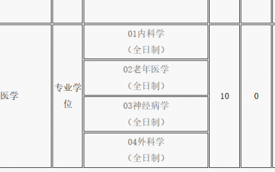 傲視天鷹 | 彙總 新(xīn)增招收臨床醫(yī)學(xué)專碩的院校